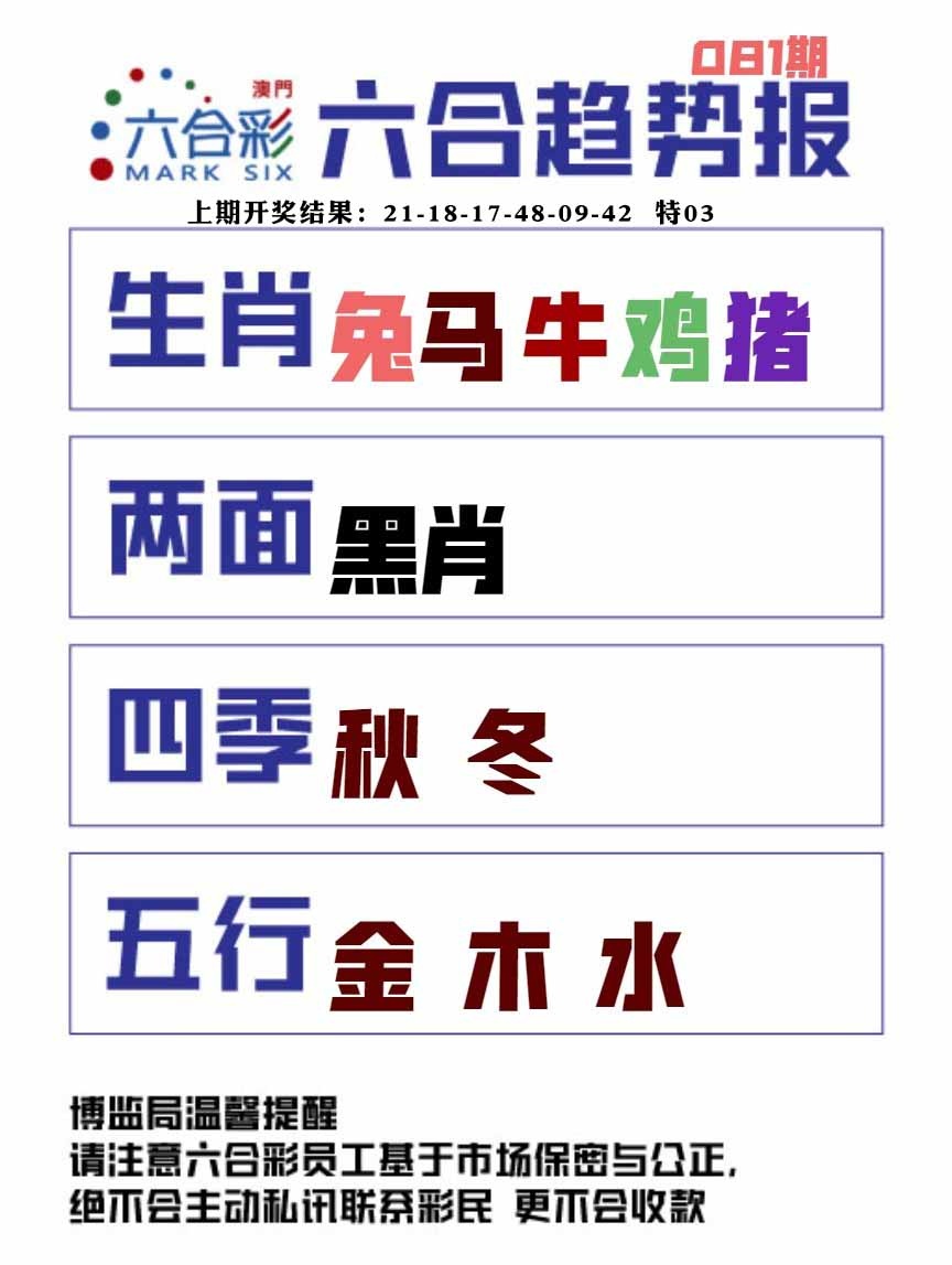 081期六合趋势图[图]